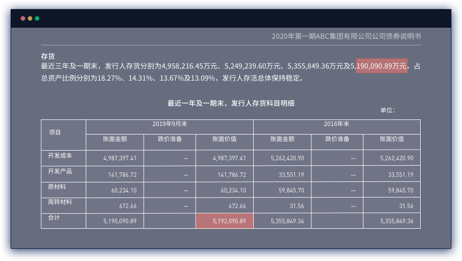 智能报告审核 — 财务一致性审核